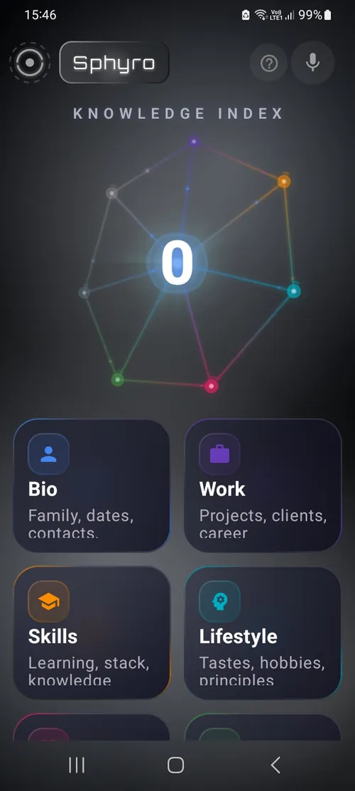 A knowledge map of topics Sphyro built from your data
